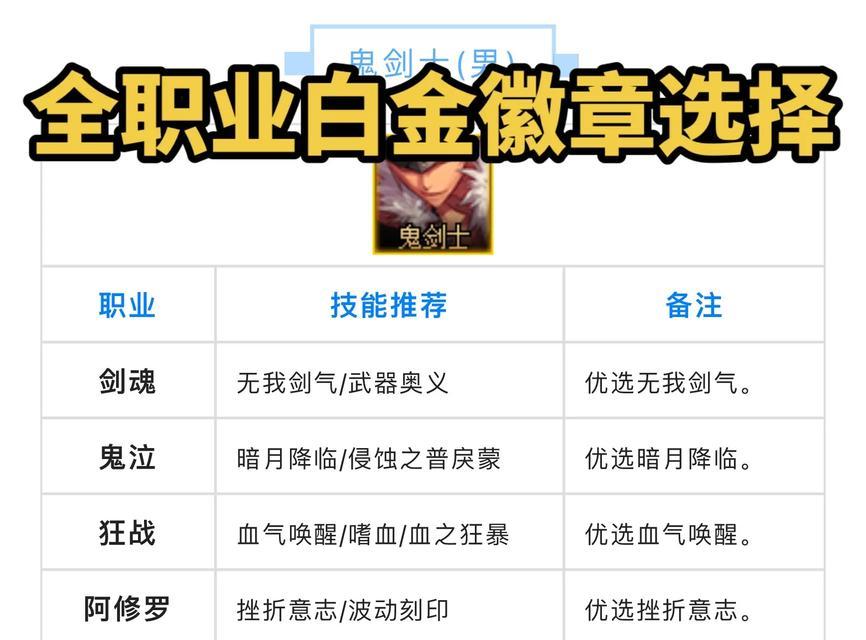 dnf游戏中白金勋章如何使用？白金勋章的作用是什么？  第2张