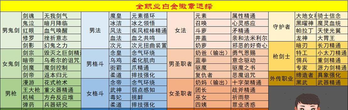 dnf游戏中白金勋章如何使用？白金勋章的作用是什么？  第3张