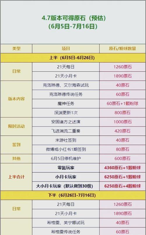 星际战甲石头属性获取途径是什么？  第3张