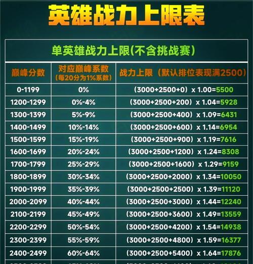 如何查看排位赛的加分情况？加分的计算方式是什么？  第1张