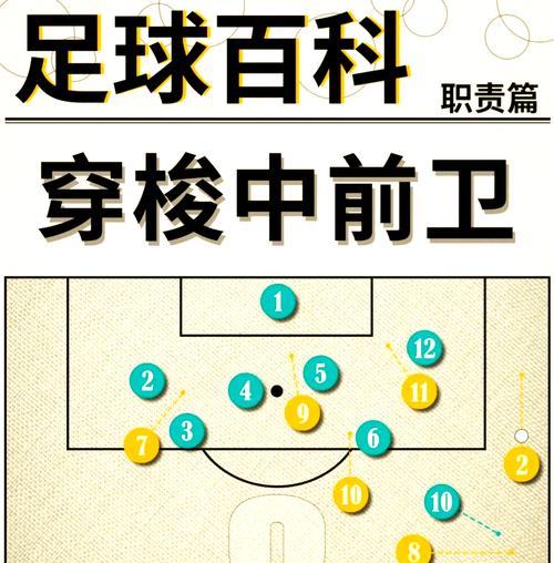 部落冲突足球快速攒取的技巧是什么？  第3张