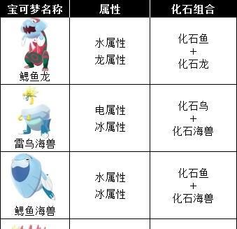 口袋妖怪化石选择标准是什么？如何挑选最强化石？  第1张