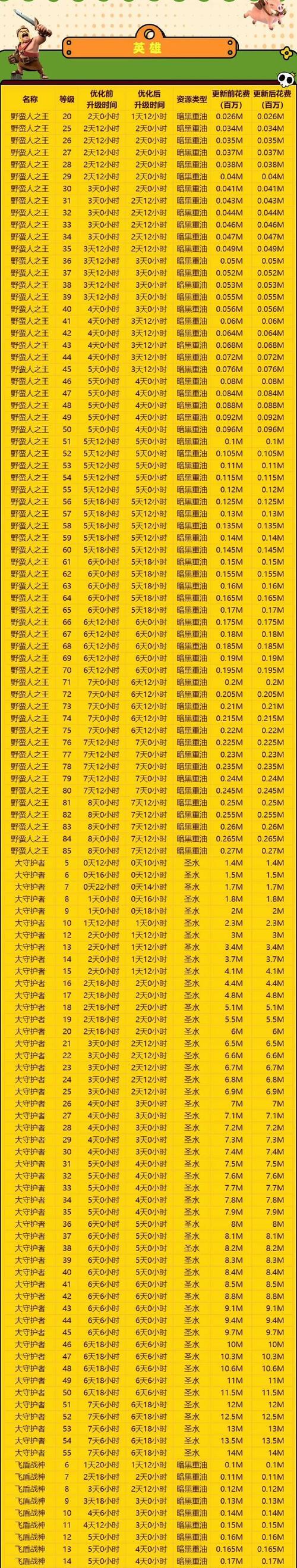 部落冲突铭文功能使用技巧有哪些？  第3张