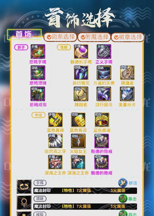 地下城与勇士中装备如何处理？  第3张
