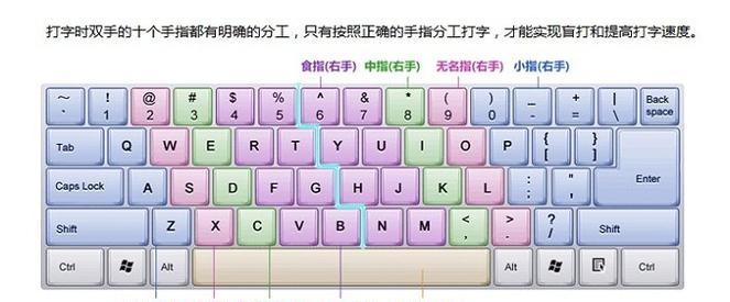 反恐精英怎么样打字快一点？有哪些方法可以提高打字速度？  第2张