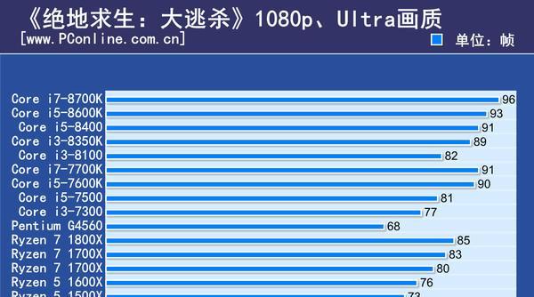 如何查看绝地求生的性能报告？  第3张
