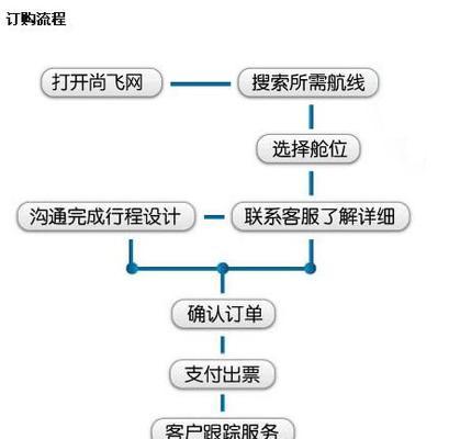 绝地求生DMA购买流程是怎样的？  第1张