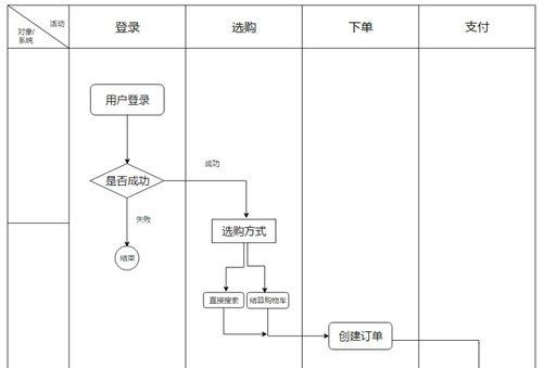 绝地求生DMA购买流程是怎样的？  第3张