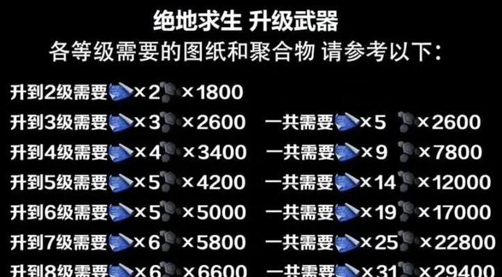 绝地求生蓝洞模式生化模式如何开启？  第3张