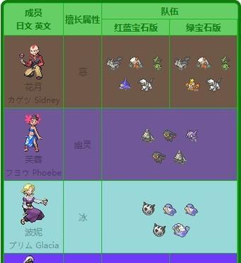 漆黑的魅影中个体值如何提升？有哪些方法？  第3张