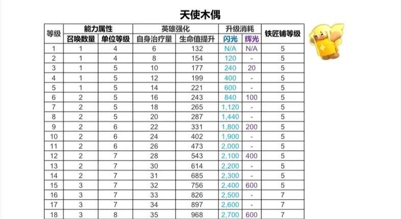 部落冲突英雄装备获取途径有哪些？  第1张