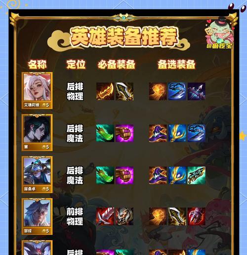 部落冲突英雄装备获取途径有哪些？  第2张