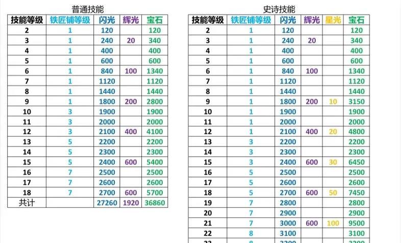部落冲突英雄装备获取途径有哪些？  第3张