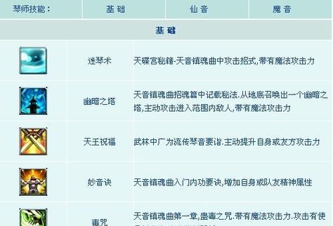 征途司命战斗策略有哪些？如何有效攻击？  第1张