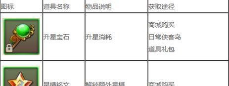 征途手游中游客账号如何处理？  第3张