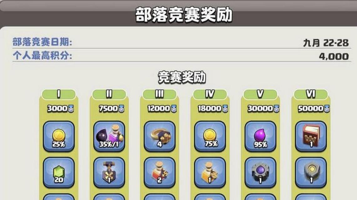 如何查看部落冲突中的奖励等级？  第2张