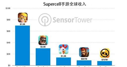 部落冲突觉醒等级如何提升？提升后有哪些好处？  第2张