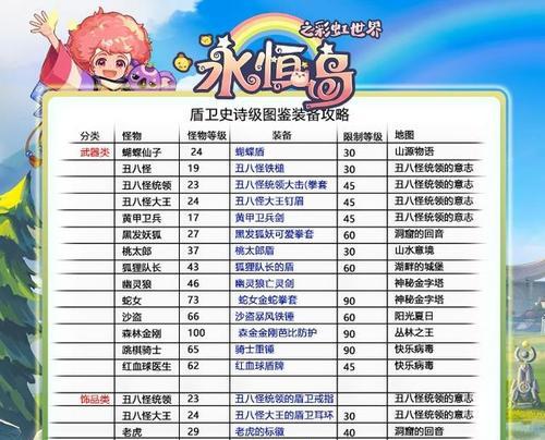 彩虹岛中黄金武器装备如何更换？需要满足什么条件？  第3张
