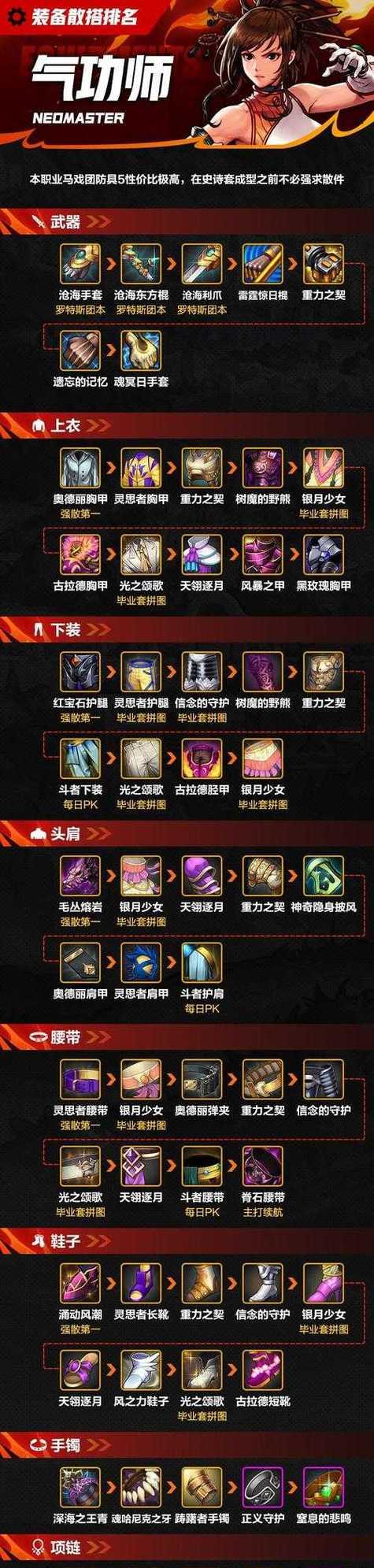 地下城与勇士手游武器继承方法是什么？  第3张