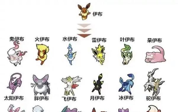 伊布进化条件和进化路线是什么？  第1张