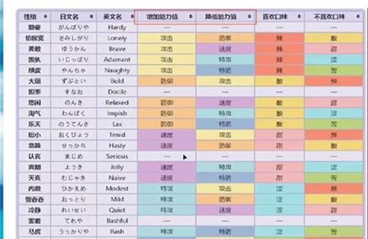 口袋妖怪无相性格修改方法？需要哪些道具和条件？  第1张