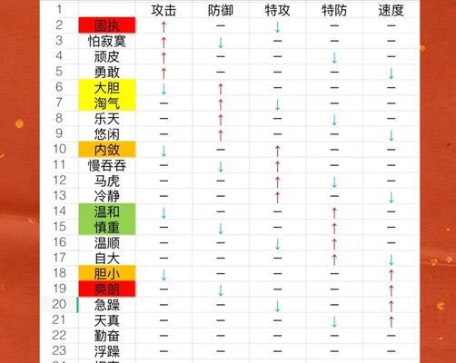 口袋妖怪无相性格修改方法？需要哪些道具和条件？  第3张