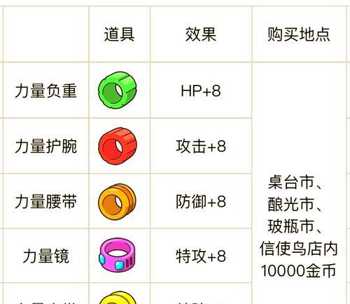 口袋妖怪新手任务完成有什么奖励？  第3张