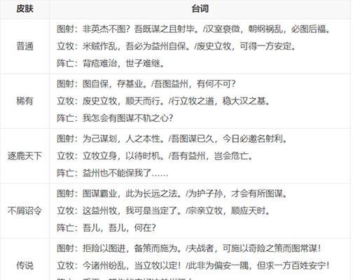 三国杀台词中古诗的来源能告诉我吗？  第3张