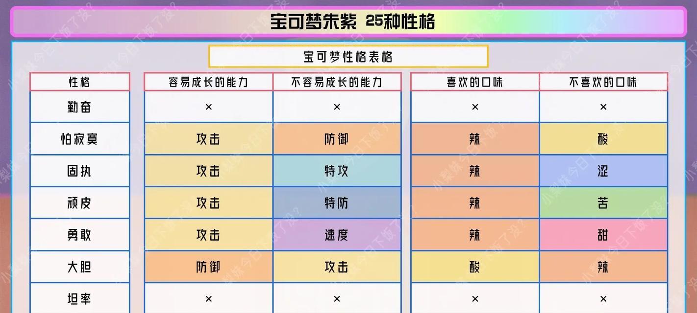 在口袋妖怪xy中查看特性的方式是什么？  第3张