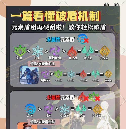 部落冲突中红白盾的使用技巧有哪些？  第1张