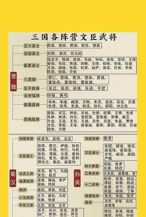 三国杀文臣的名字有哪些？如何分辨文臣和武将？  第3张