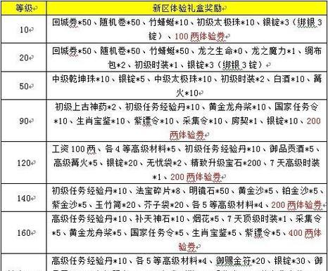 逍遥征途20关卡通过技巧是什么？有哪些难点？  第1张