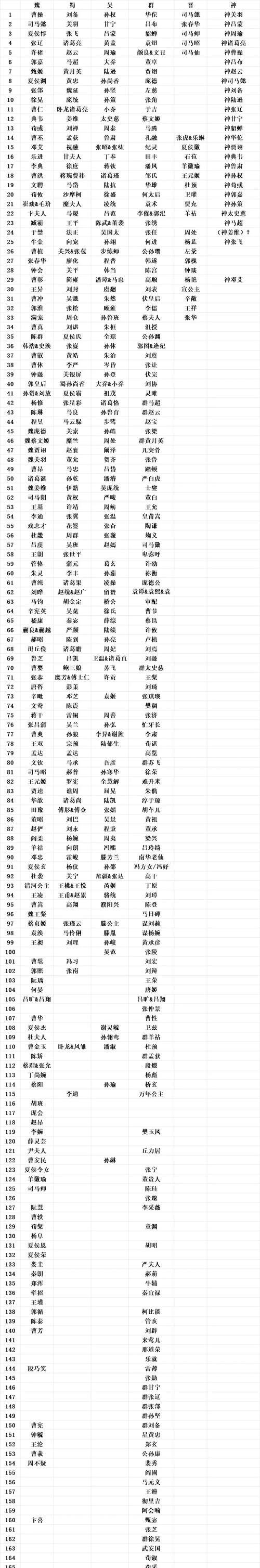 三国杀中满百级账号代表什么？  第1张