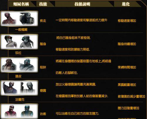反恐精英僵尸打法有哪些？  第2张
