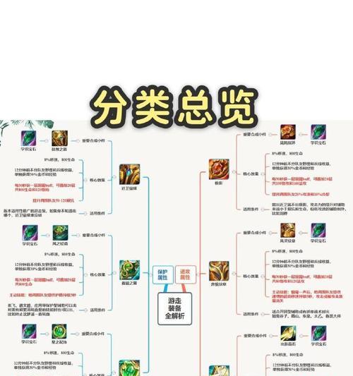 替身宝宝在王者征途中的搭配技巧有哪些？  第2张