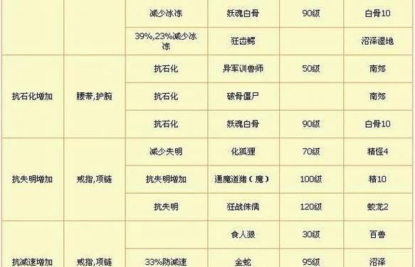 原始征途中宝石获取途径有哪些？如何高效获得宝石？  第2张