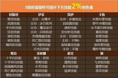 炼魂石套装合成方法是什么？合成后有何效果？  第1张