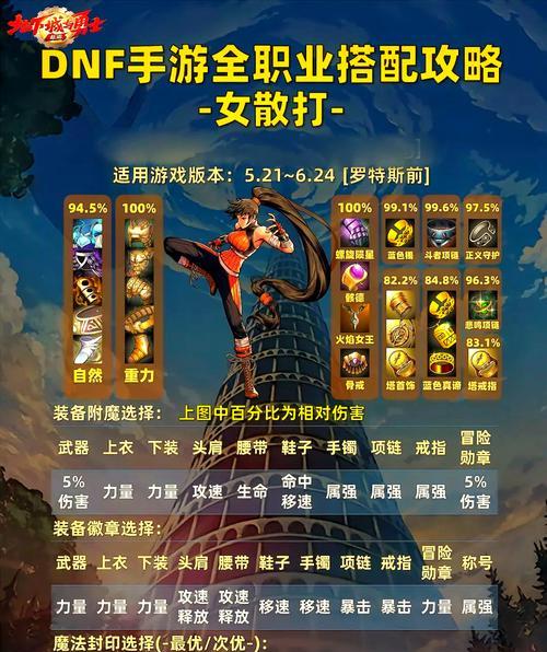 地下城与勇士皮甲转重甲的方法是什么？  第1张