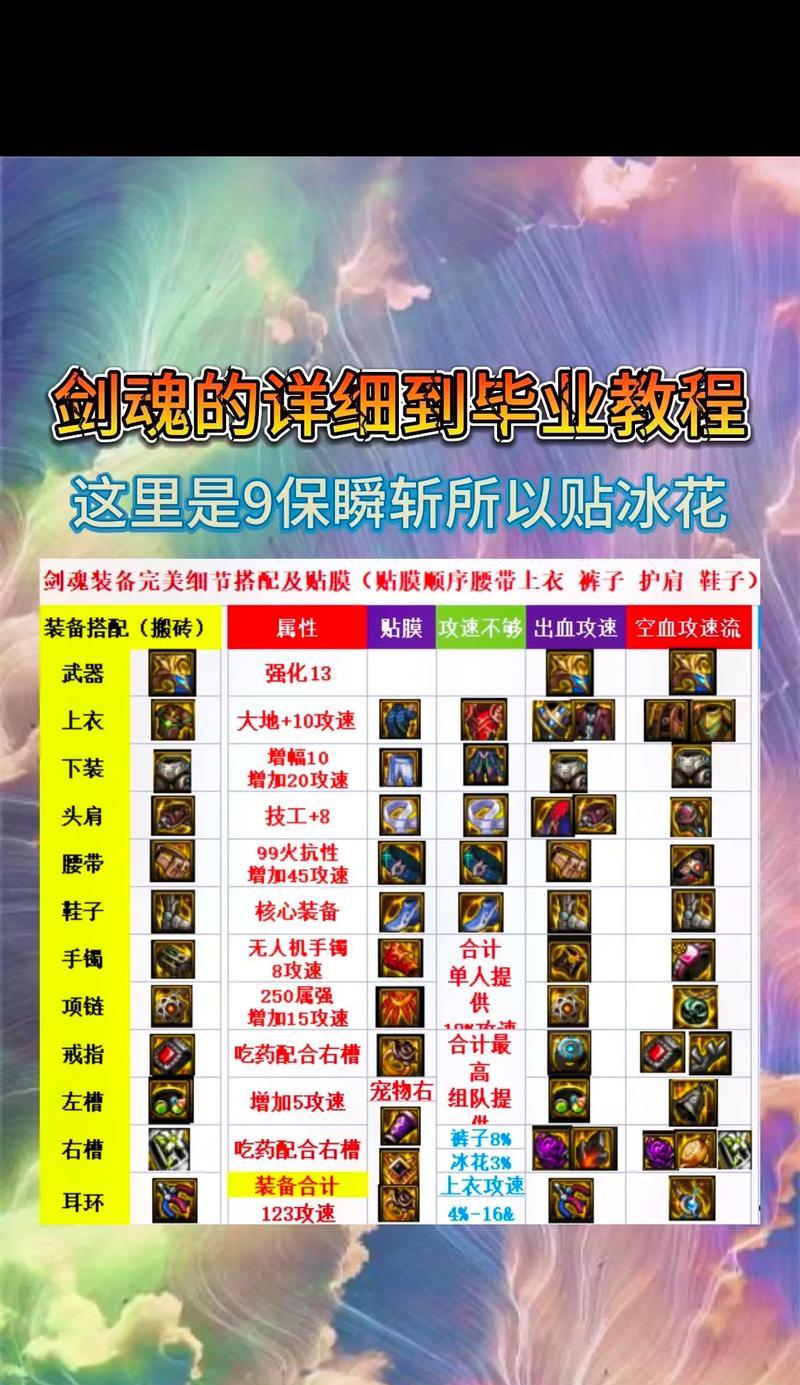 地下城与勇士白手如何配装？  第3张