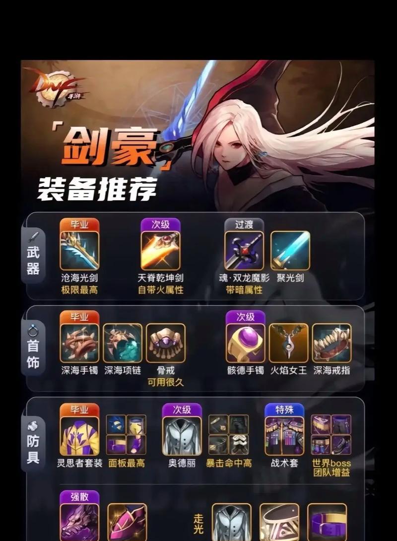 地下城与勇士白手如何配装？  第2张