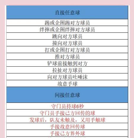 我的世界杯玩法和规则是什么？  第1张