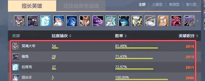 刀塔plus如何查看天梯分数？  第2张