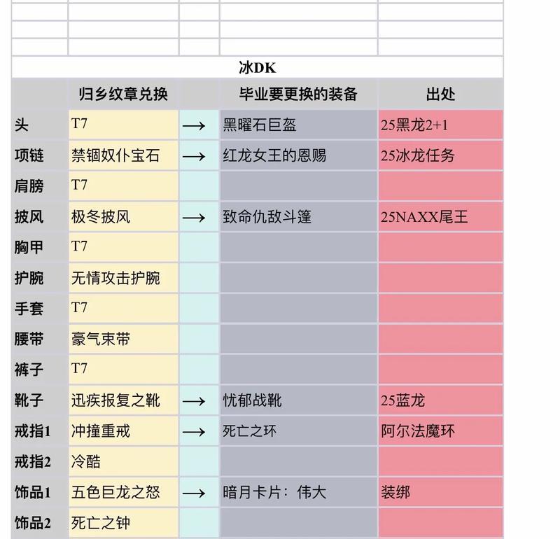 传说品质装备在部落冲突中如何获得？获取传说装备的途径有哪些？  第2张