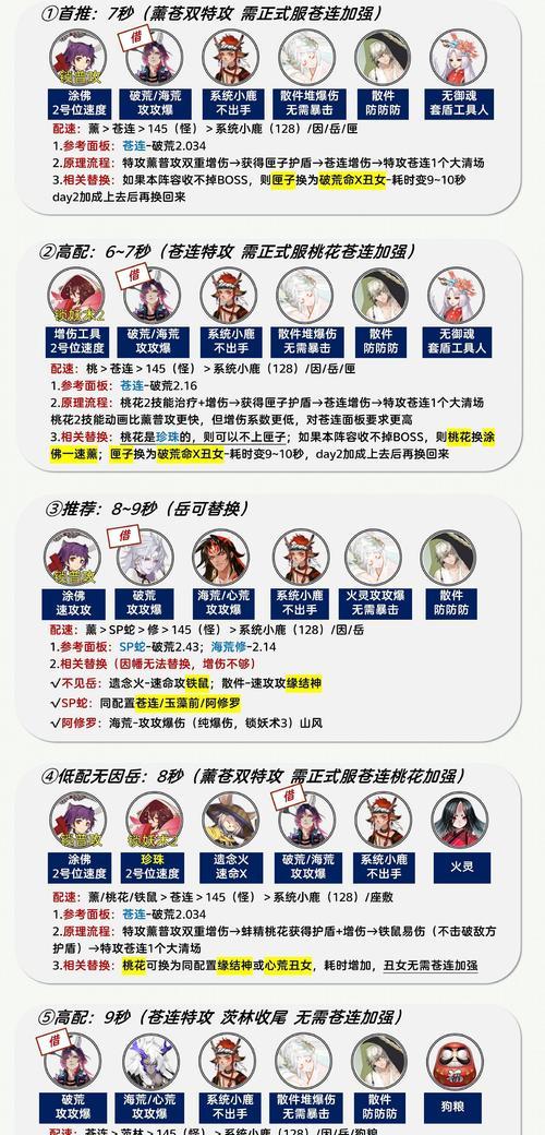 阴阳师肉队阵容如何打造？  第2张