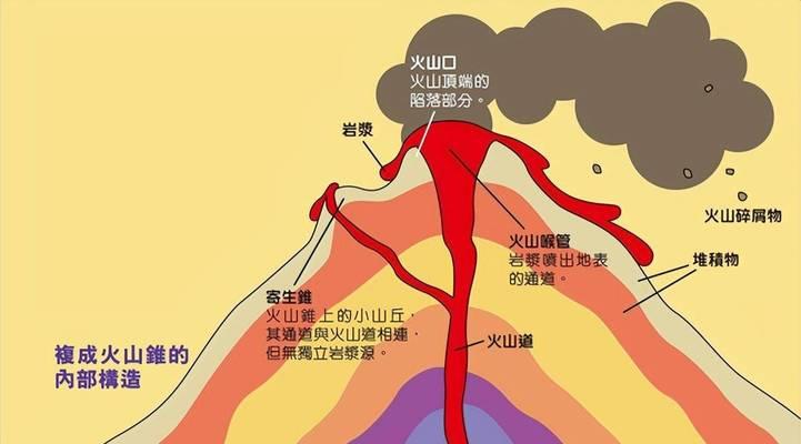 炉石传说火山喷发触发条件是什么？  第3张