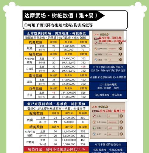 阴阳师破地藏副本的技巧有哪些？  第1张