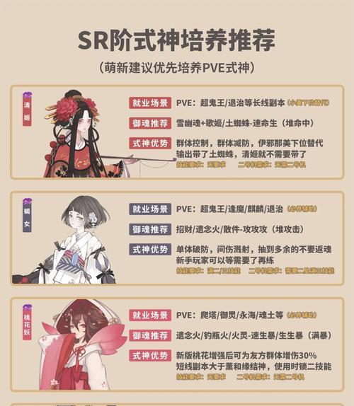 阴阳师新区领崽的具体步骤是什么？  第1张