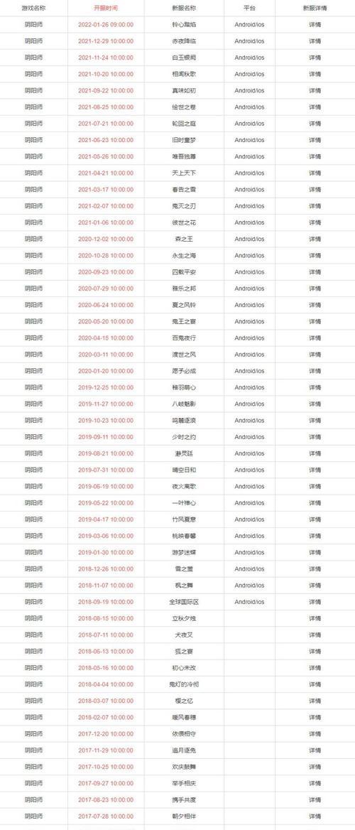 阴阳师新区领崽的具体步骤是什么？  第2张