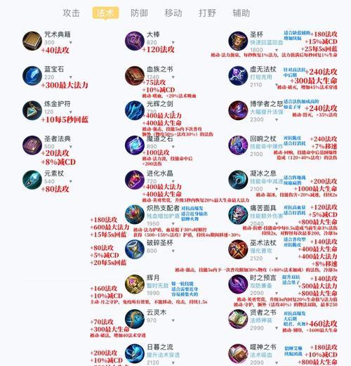 法师符文搭配技巧有哪些？王者荣耀法师符文如何配置？  第1张