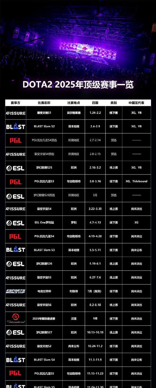 如何在Dota2中获得英雄网格布局？网格布局有什么作用？  第1张